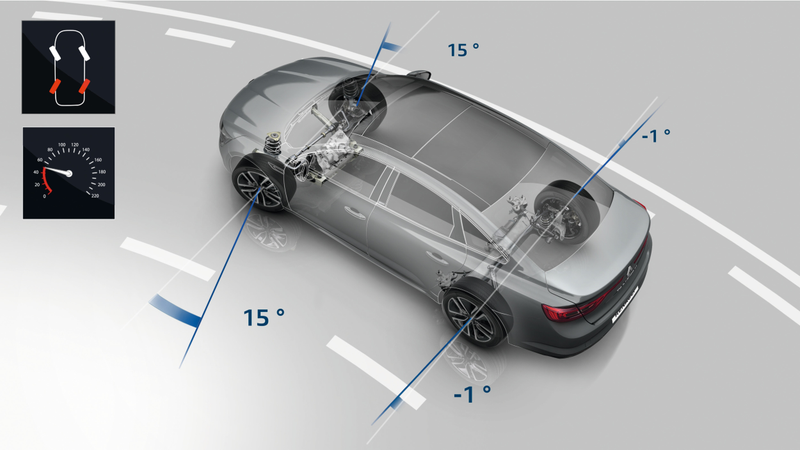 The system at low speeds in the Renault Talisman. Photo credit: Renault